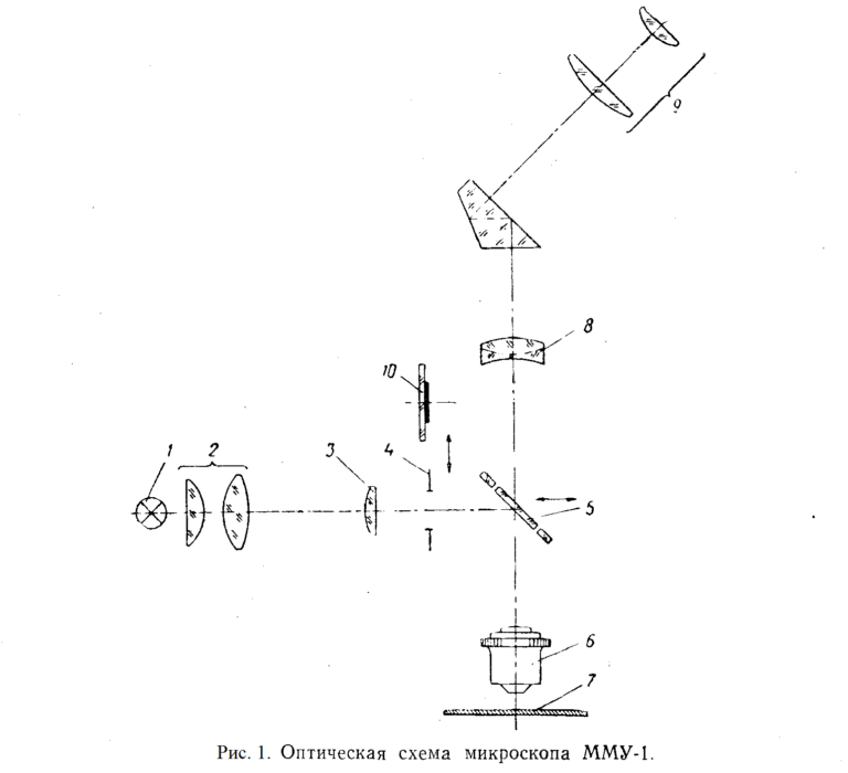 Оптическая схема микроскопа