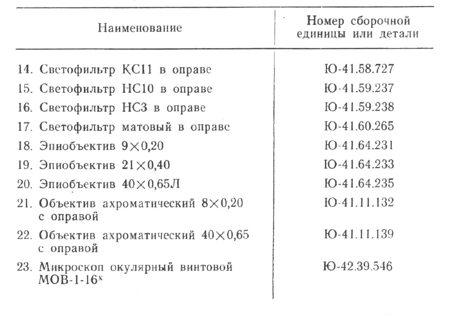 Микроскоп Биолам М — SCOPICA