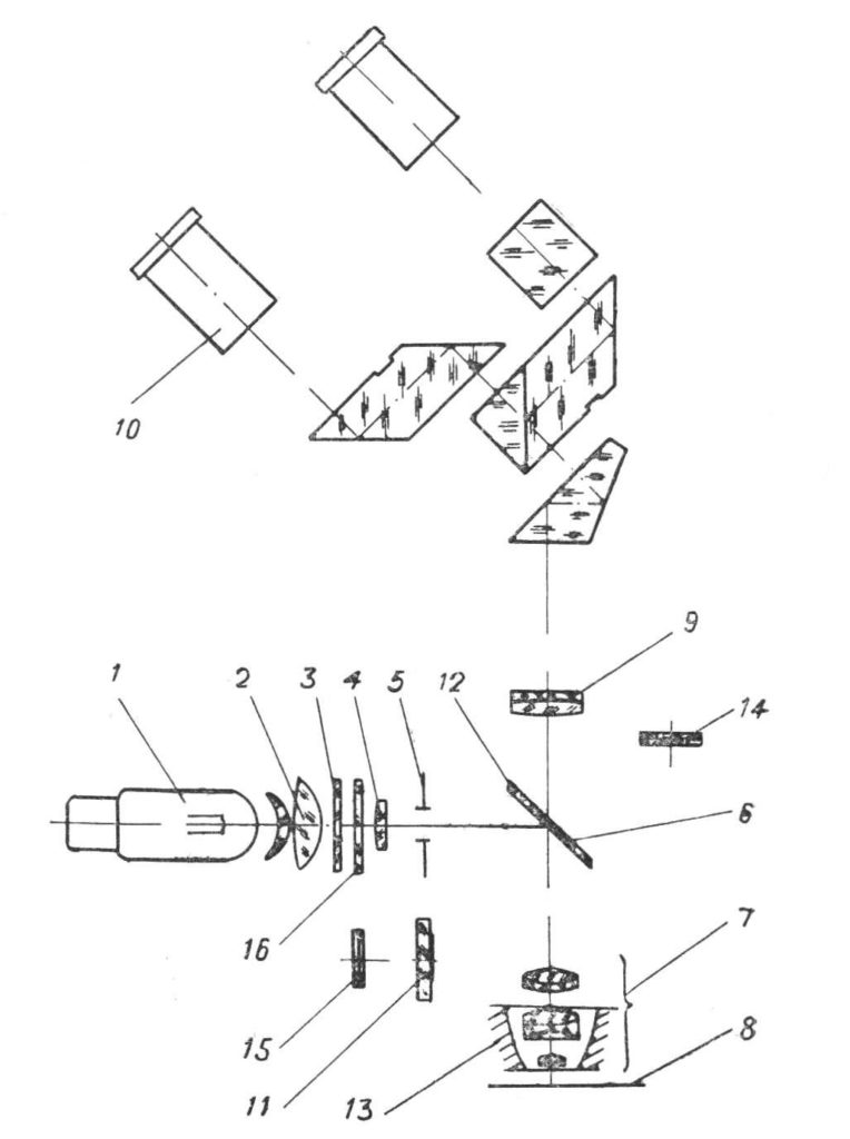 Оптическая схема металлографического микроскопа